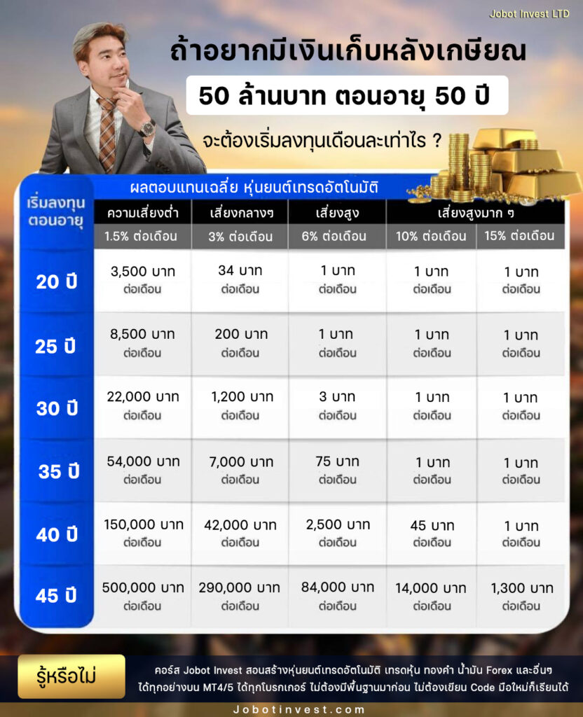 รับสมัครงาน 11 ตำแหน่ง EA FOREX Jobot Invest
